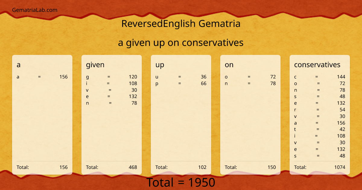 a given up on conservatives in reversedEnglish Gematria